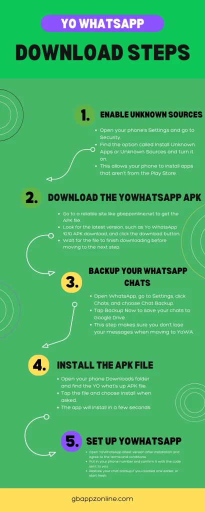 Steps to dowload yo whatsapp